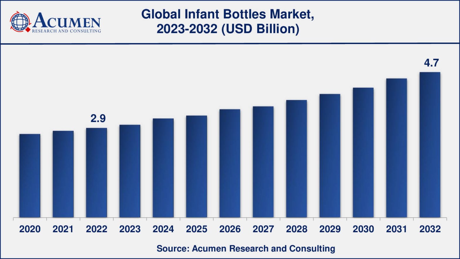 Infant Bottles Market