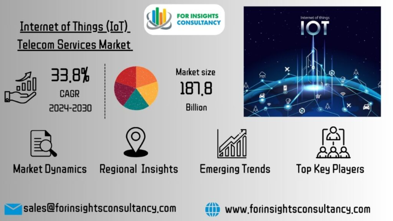 Internet of Things (IoT) Telecom Services Market