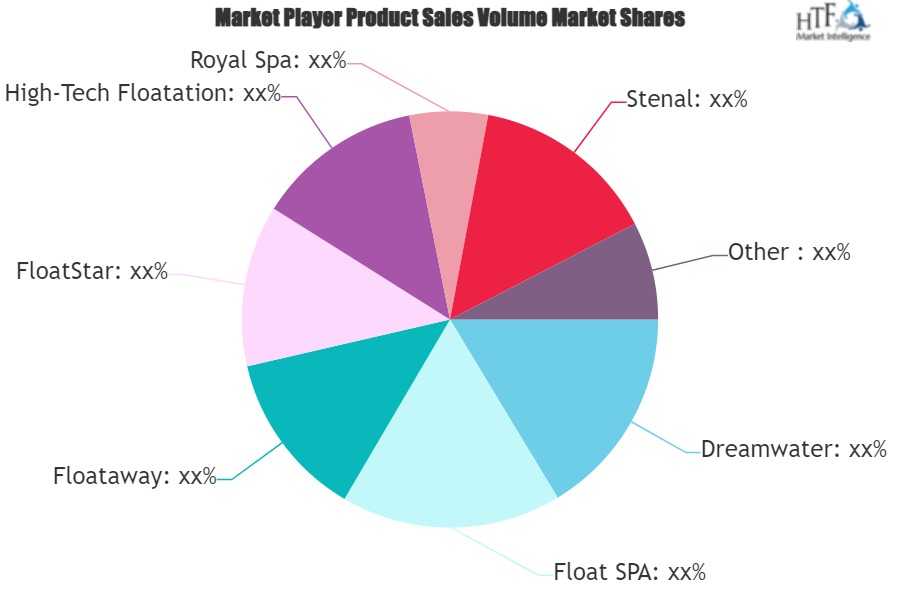 Isolation Tank Market