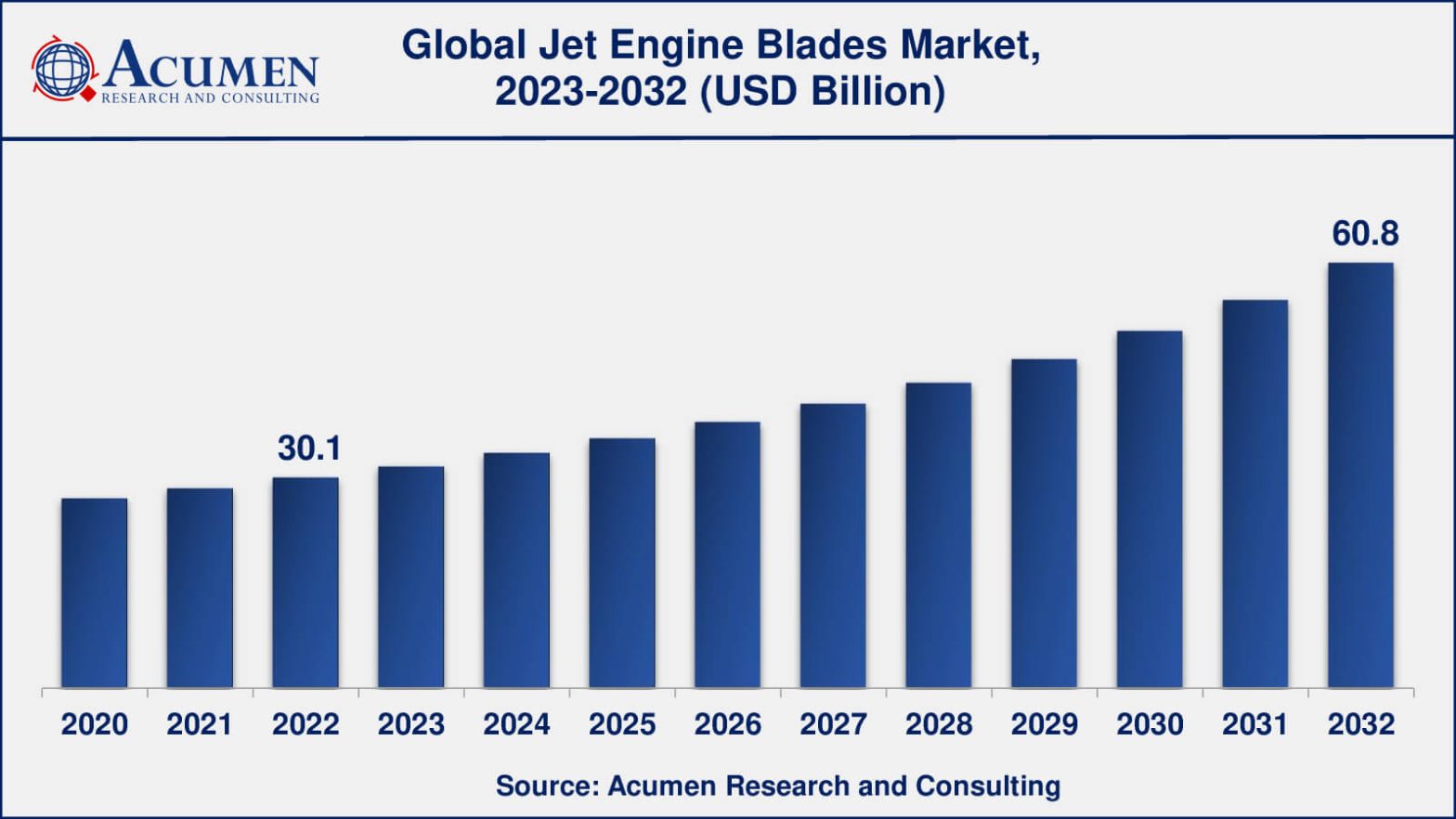 Jet Engine Blades Market