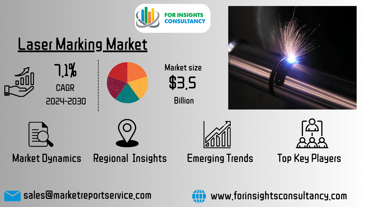 Laser Marking Market