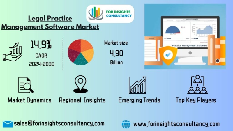 Legal Practice Management Software Market