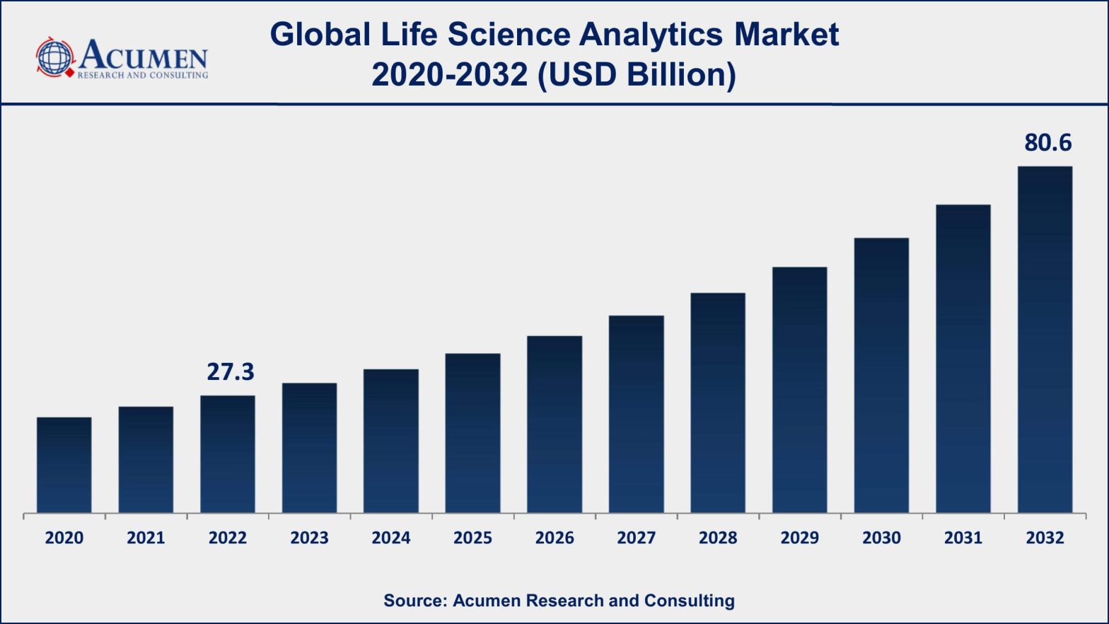 Life Science Analytics Market