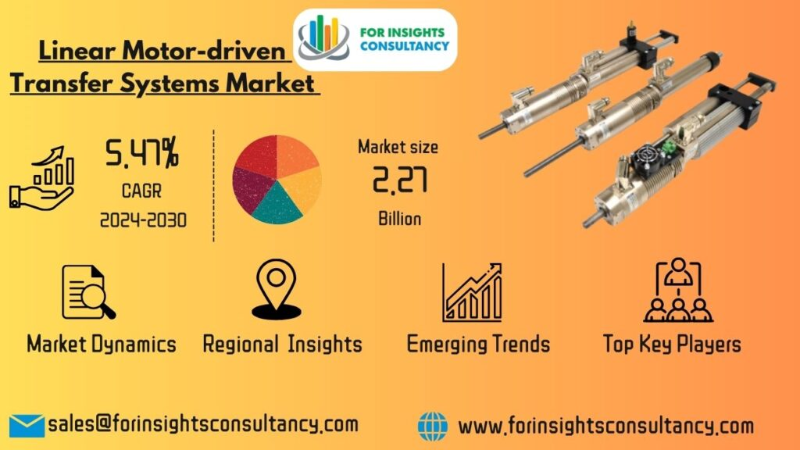 Linear Motor-driven Transfer Systems Market