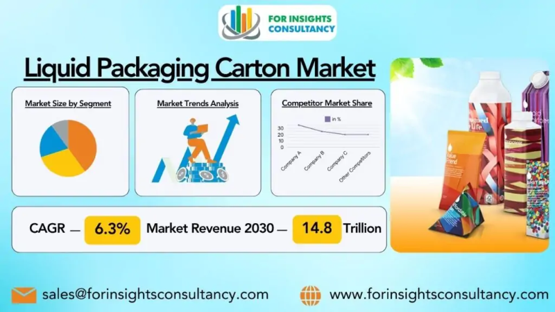 Liquid Food Packaging Market