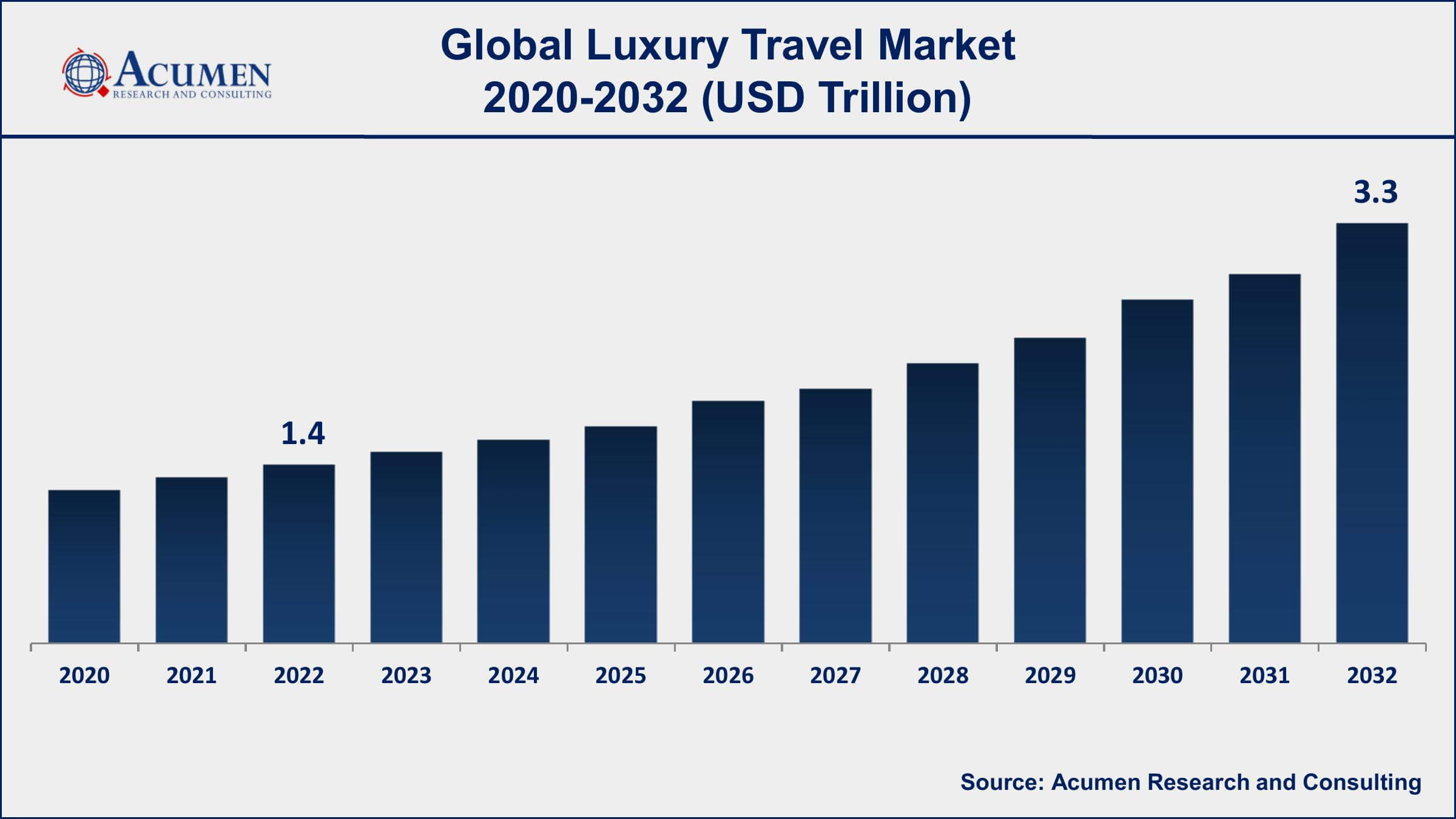 Luxury Travel Market