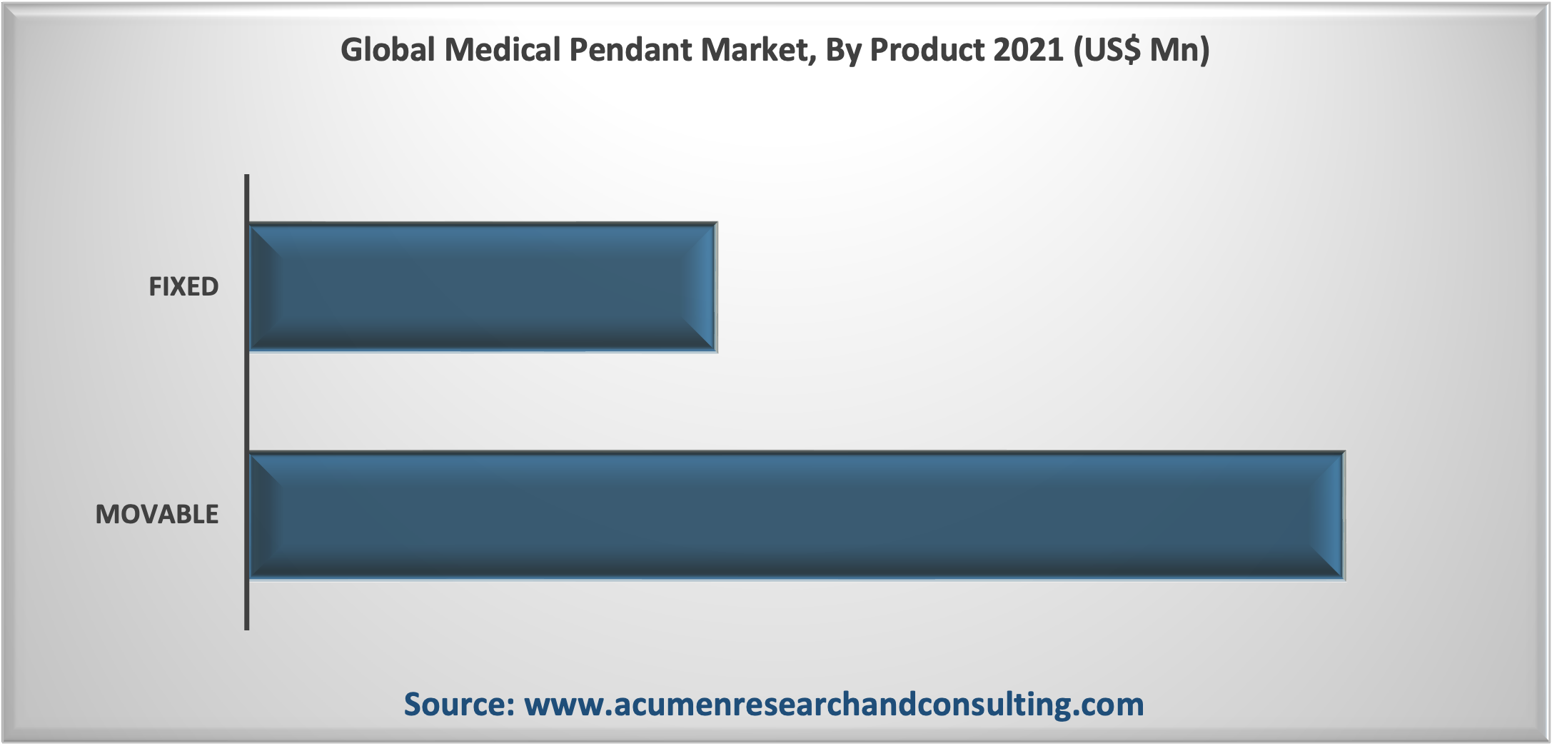 Medical Pendant Market