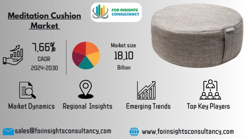 Meditation Cushion Market