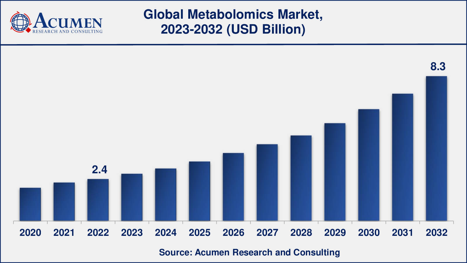 Metabolomics Market