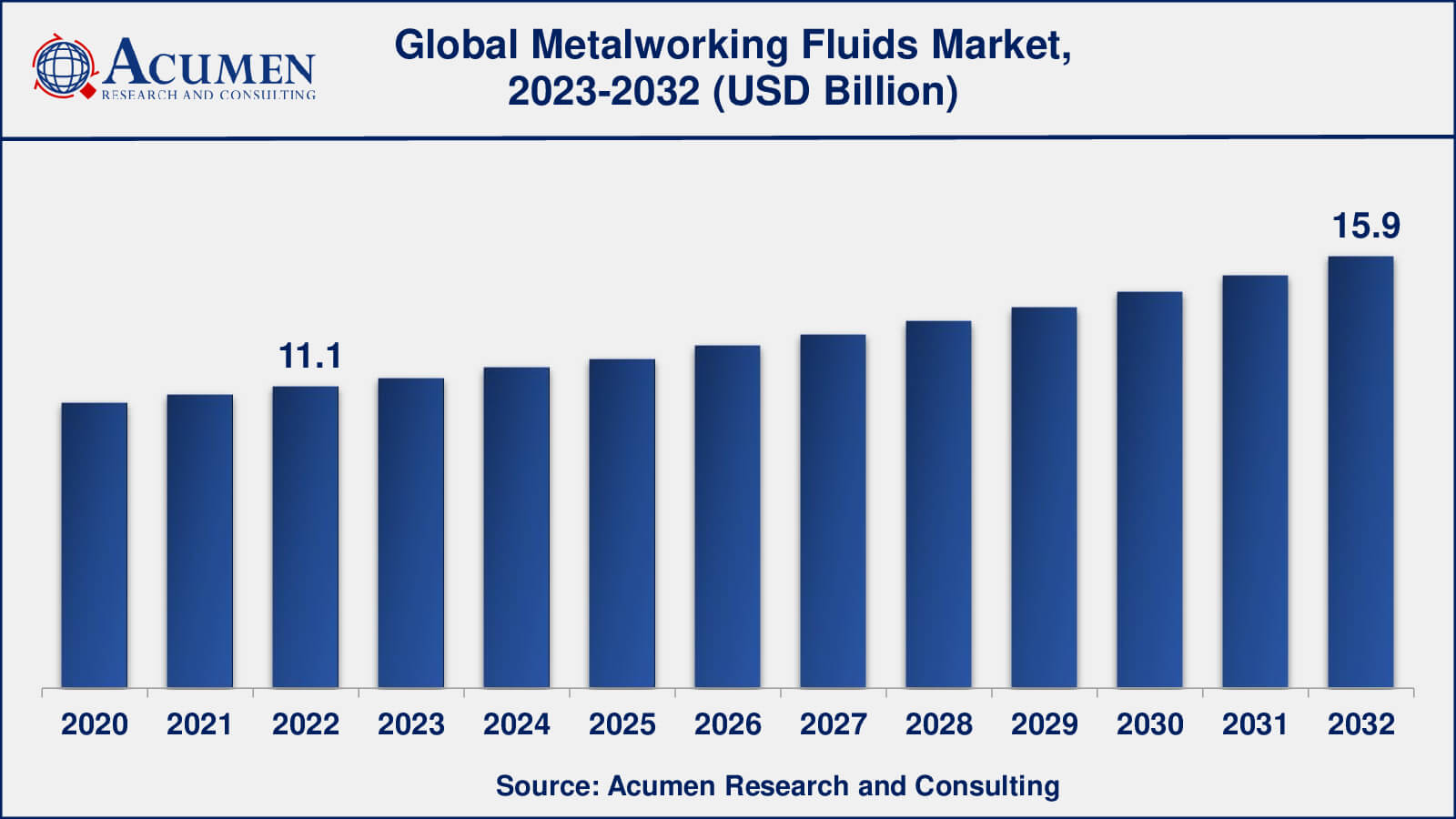 Metalworking Fluids Market