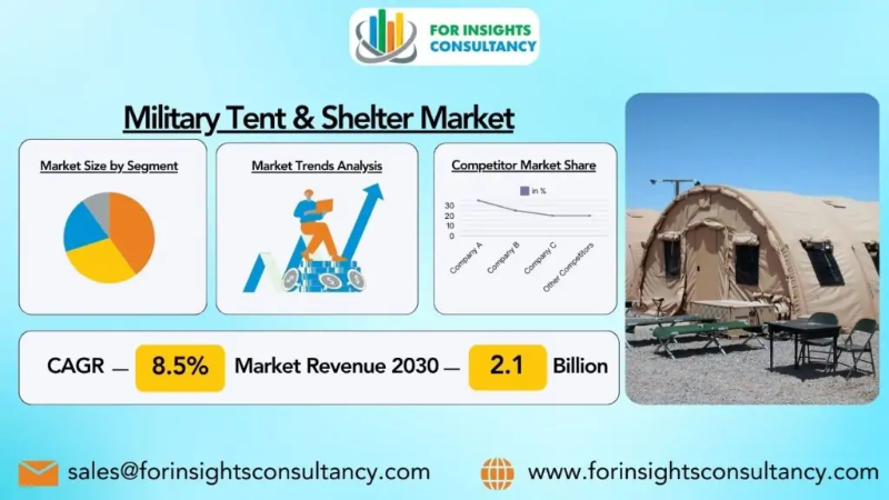 Military Tent & Shelter Market