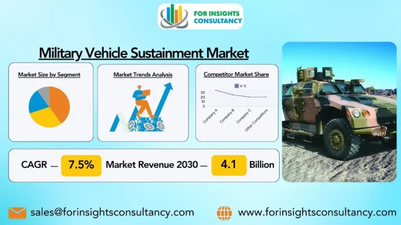 Military Vehicle Sustainment Market