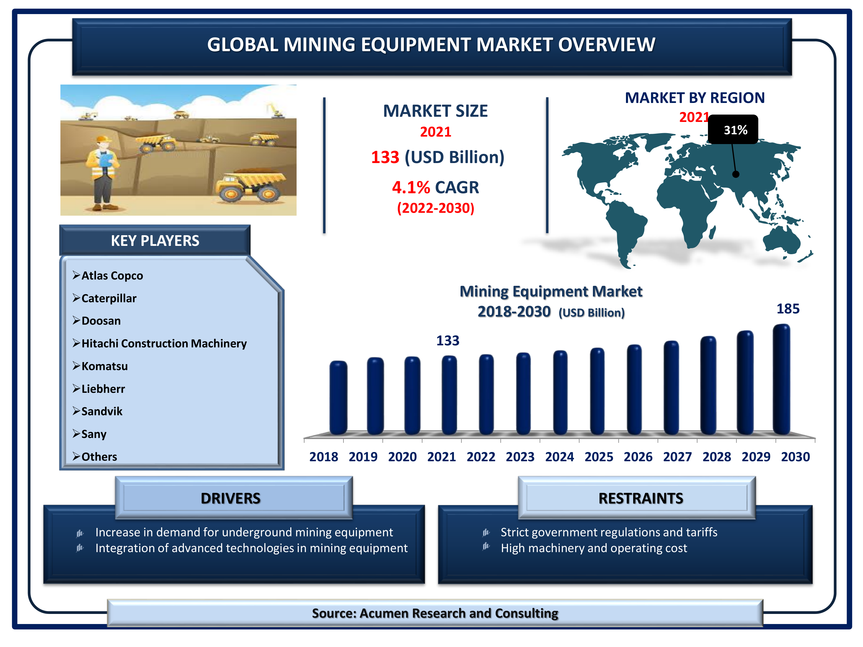 Mining Equipment Market