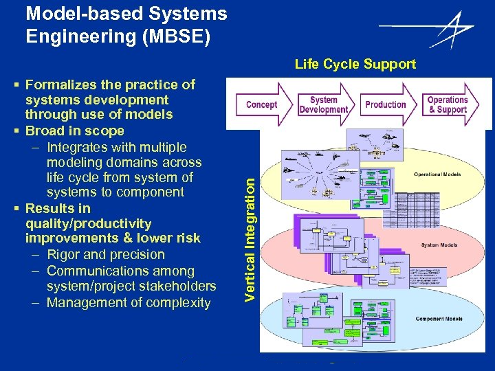 Model-Based Systems Engineering (MBSE) Solution Market