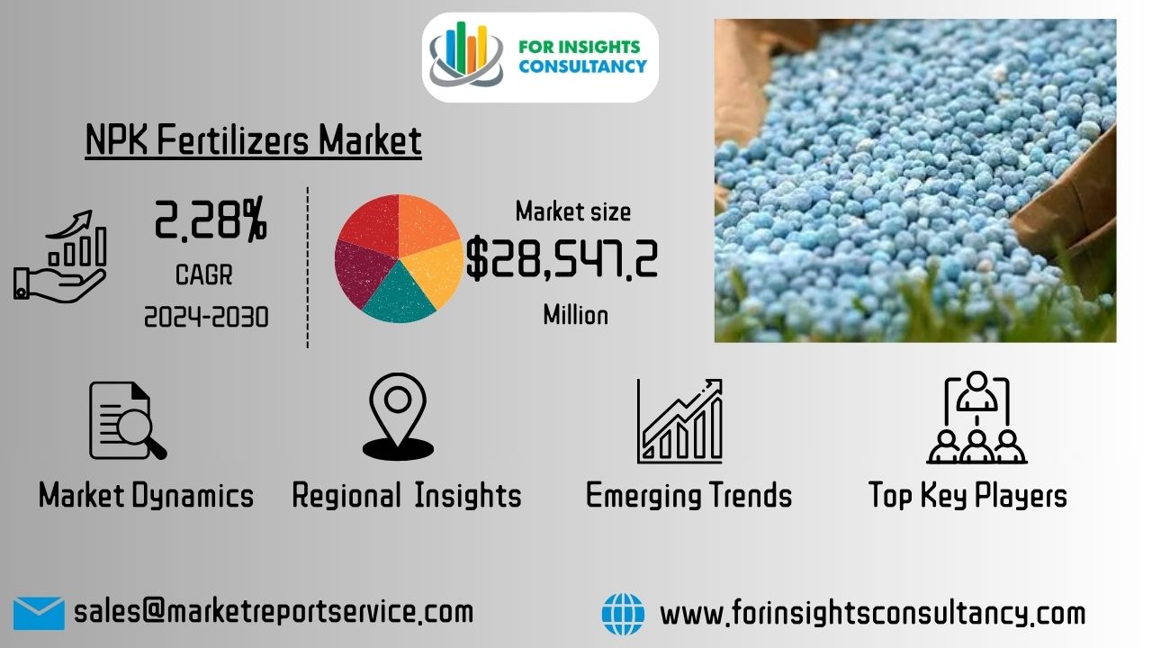 NPK Fertilizers Market