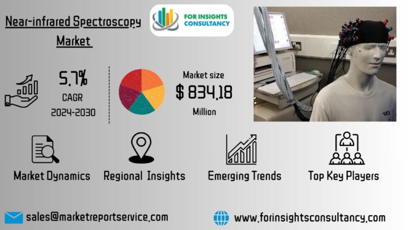 Near-infrared Spectroscopy Market