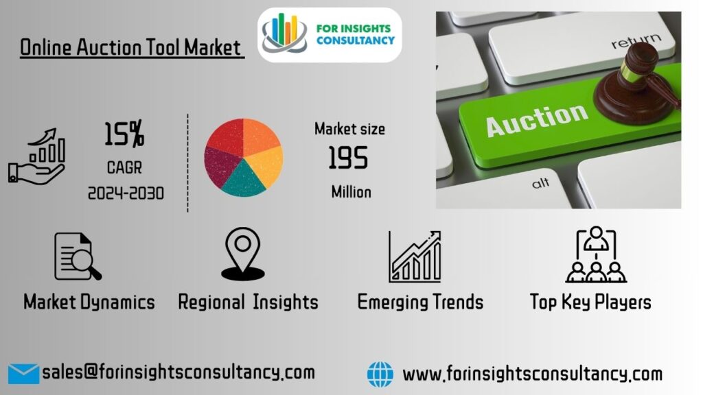 Online Auction Tool Market