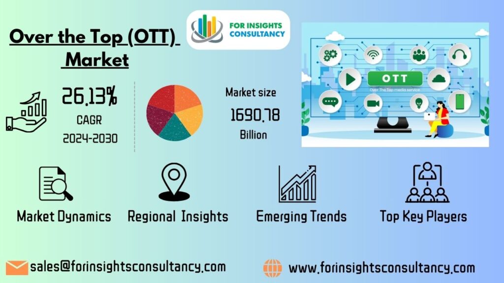 Over the Top (OTT) Market