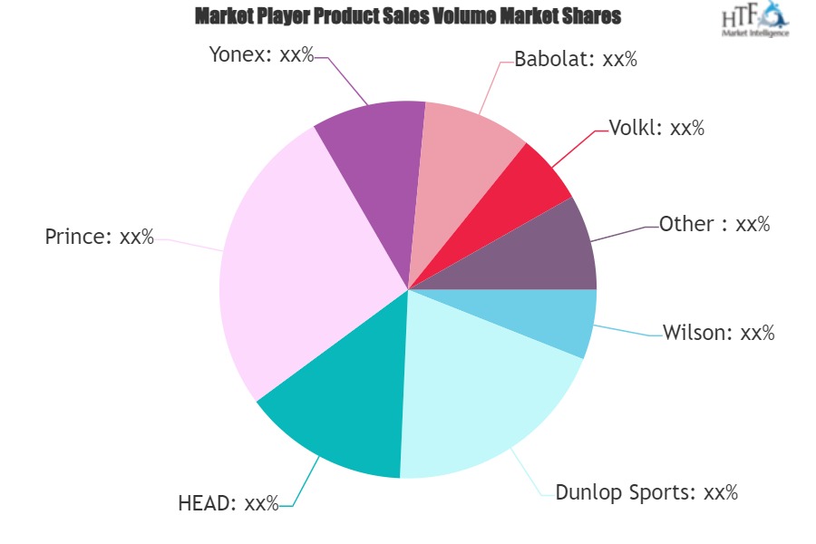 Padel Sports Market