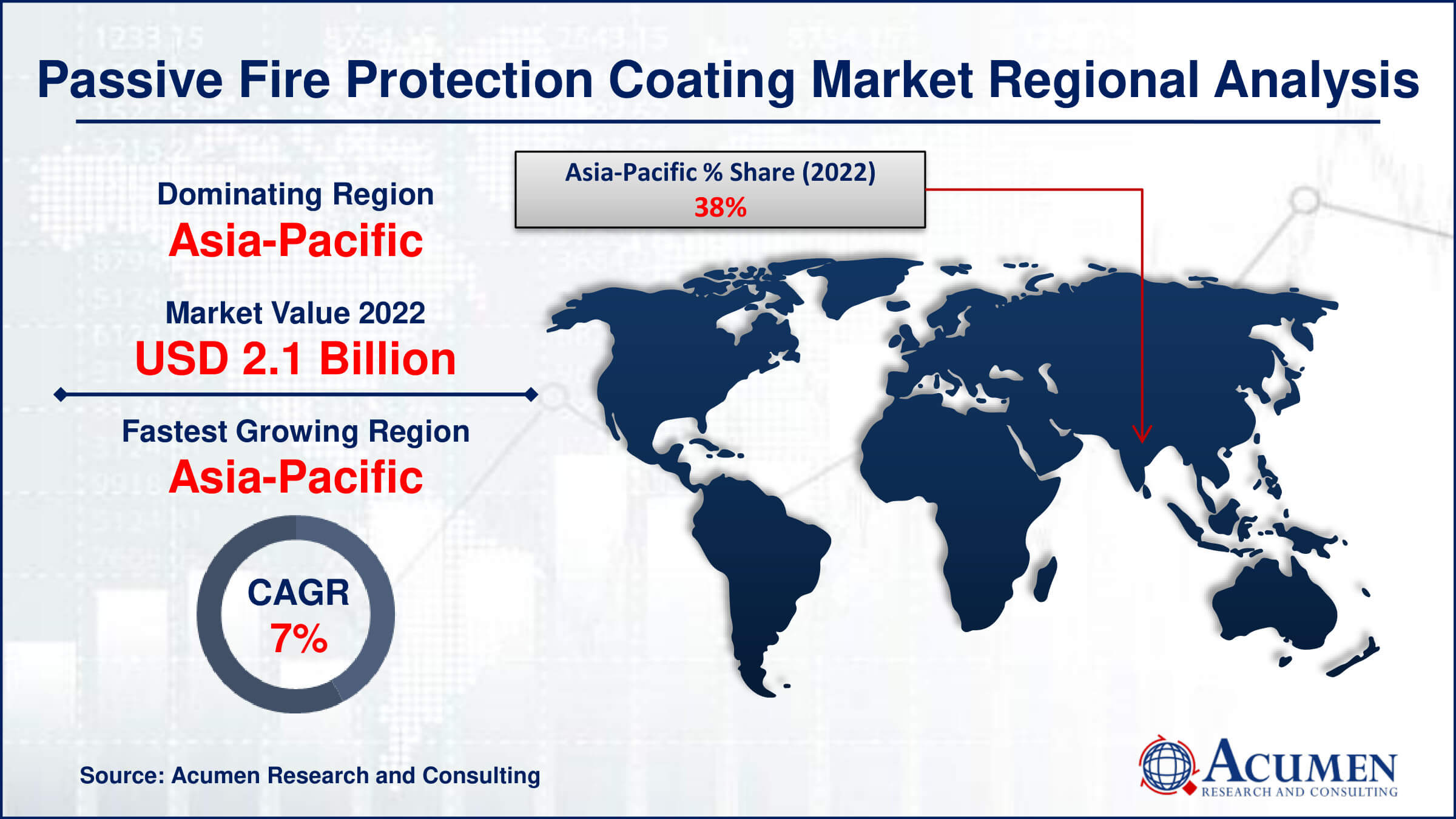 Explore the growing Passive Fire Protection Coating Market, projected to reach USD 9.7 Billion by 2032, with a CAGR of 6.4%. Discover key trends and market insights