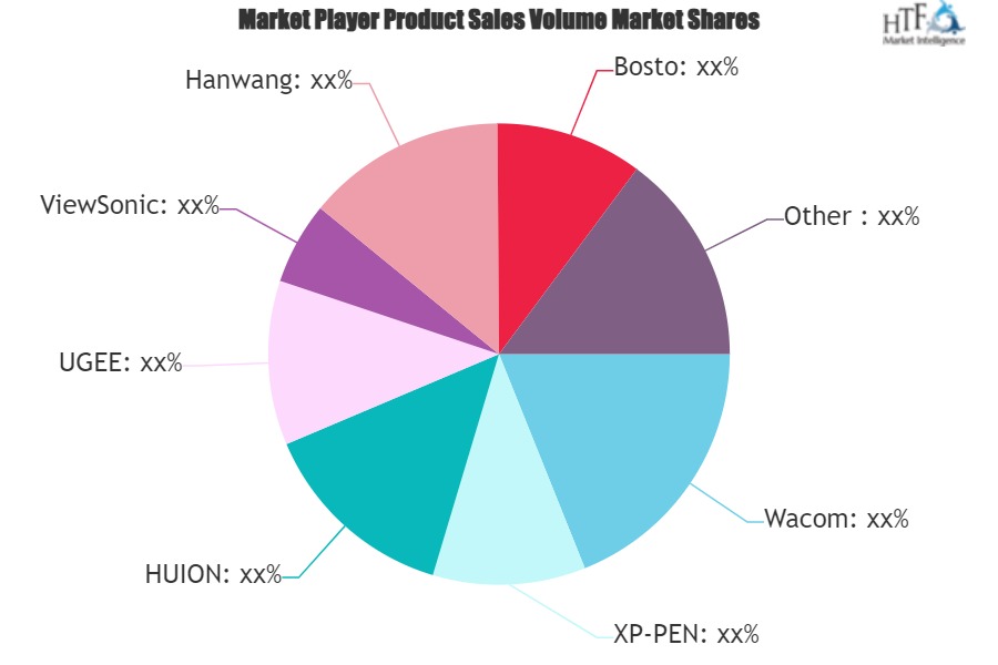 Pen Tablet Market