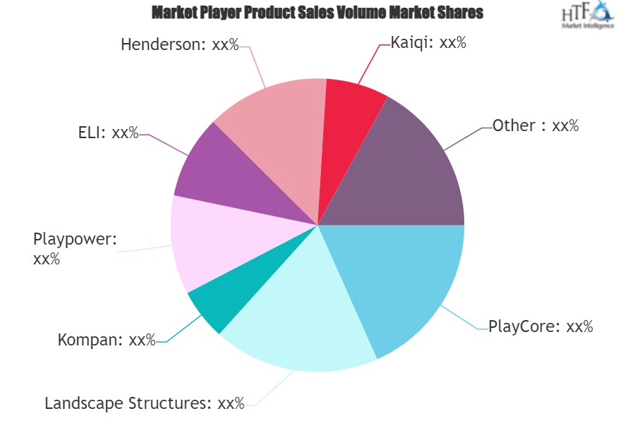 Playground Equipment Market