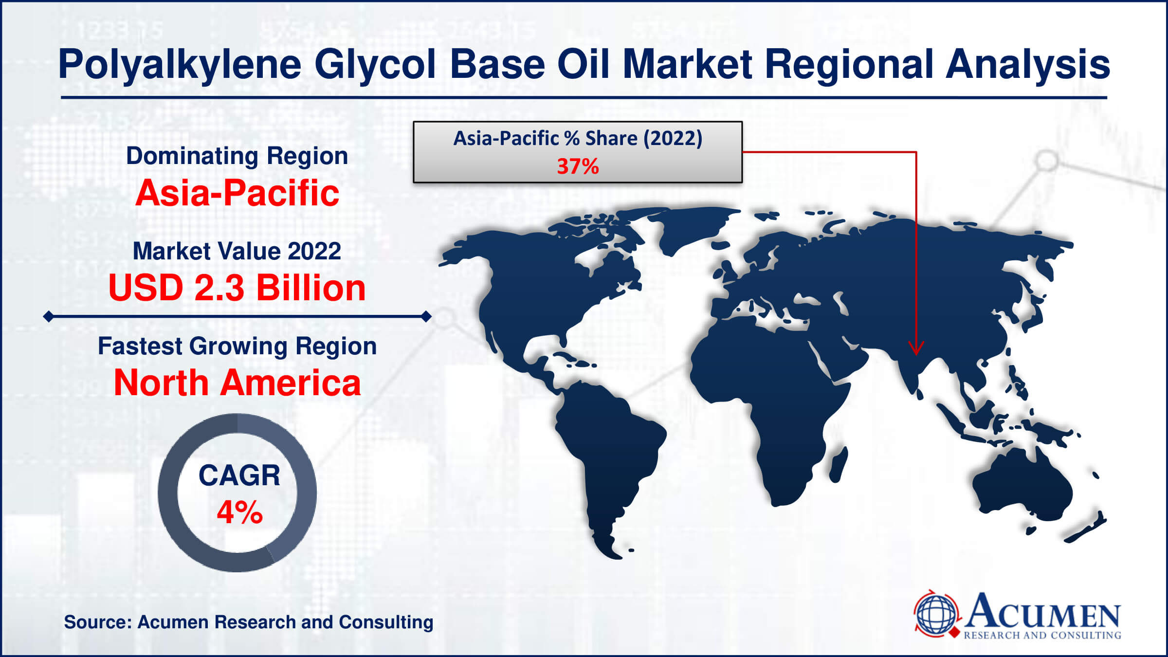 The Polyalkylene Glycol (PAG) Base Oil Market is set to grow from USD 6.3 Billion in 2022 to USD 8.9 Billion by 2032, at a CAGR of 3.6%. Explore the latest trends and insights into this expanding market