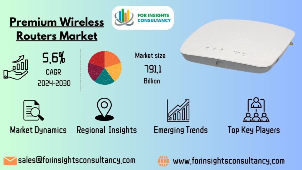 Premium Wireless Routers Market