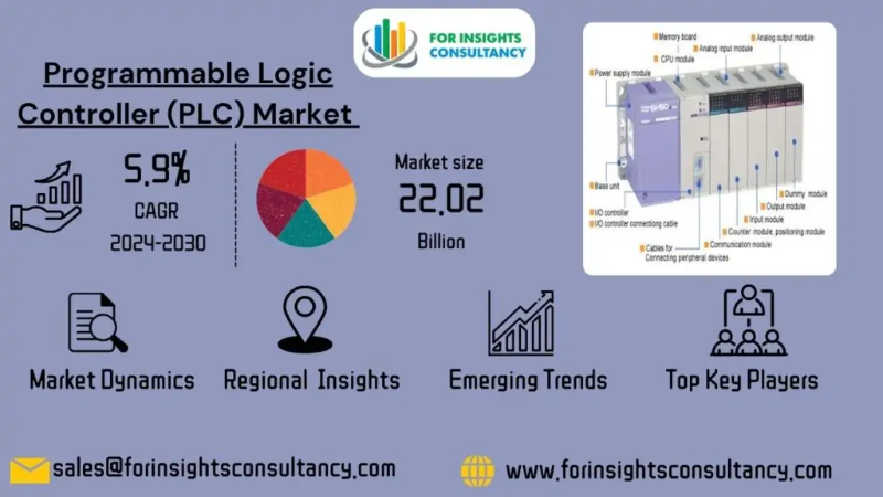 Programmable Logic Controller (PLC)