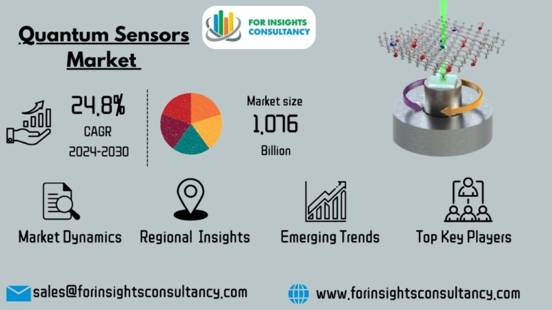 Quantum Sensors Market