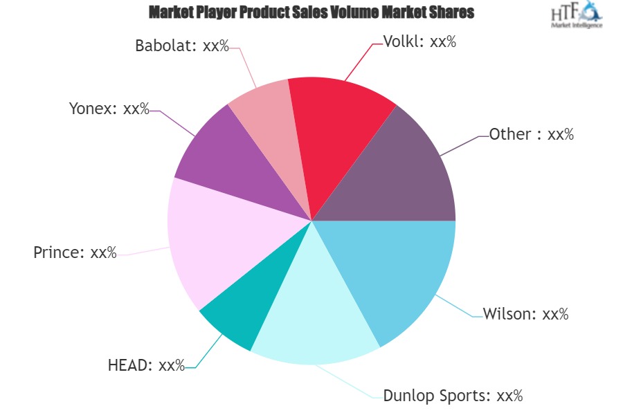 Racquet Sports Market