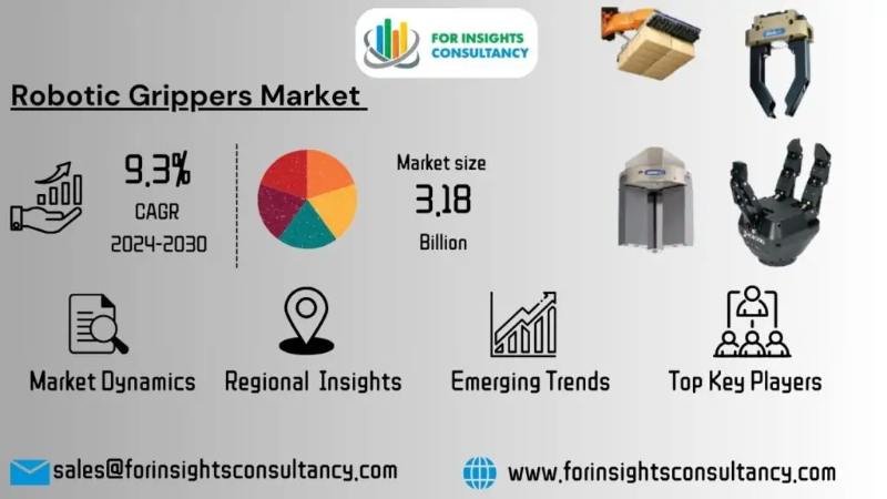 Robotic Grippers Market