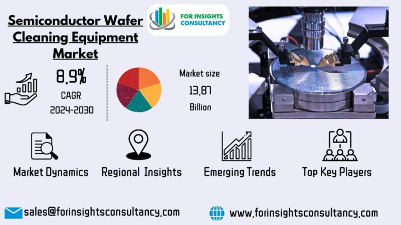 Semiconductor Wafer Cleaning Equipment Market