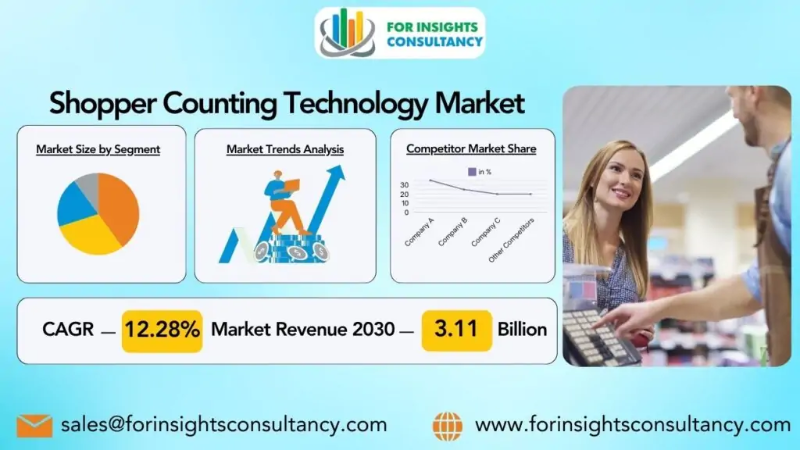 Shopper Counting Technology Market