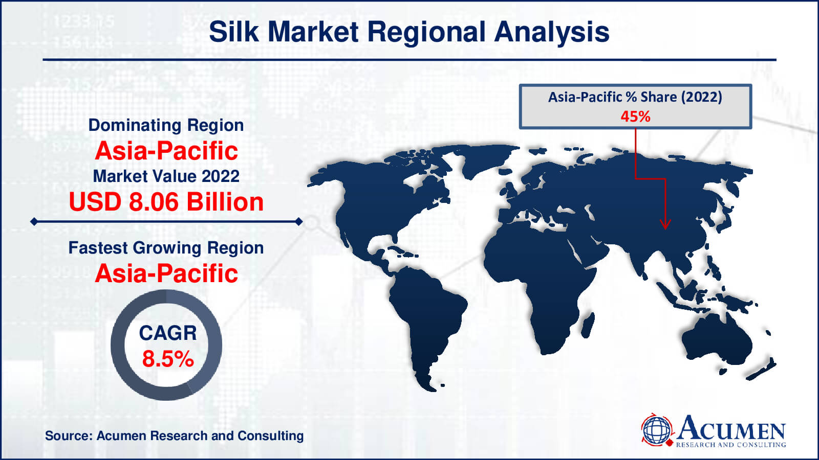 Explore the Silk Market, valued at USD 17.9 billion in 2022, with a projected growth to USD 37.3 billion by 2032 at a CAGR of 7.7%. Learn about the key factors influencing this dynamic industry.