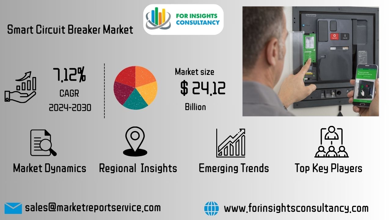 Smart Circuit Breaker Market