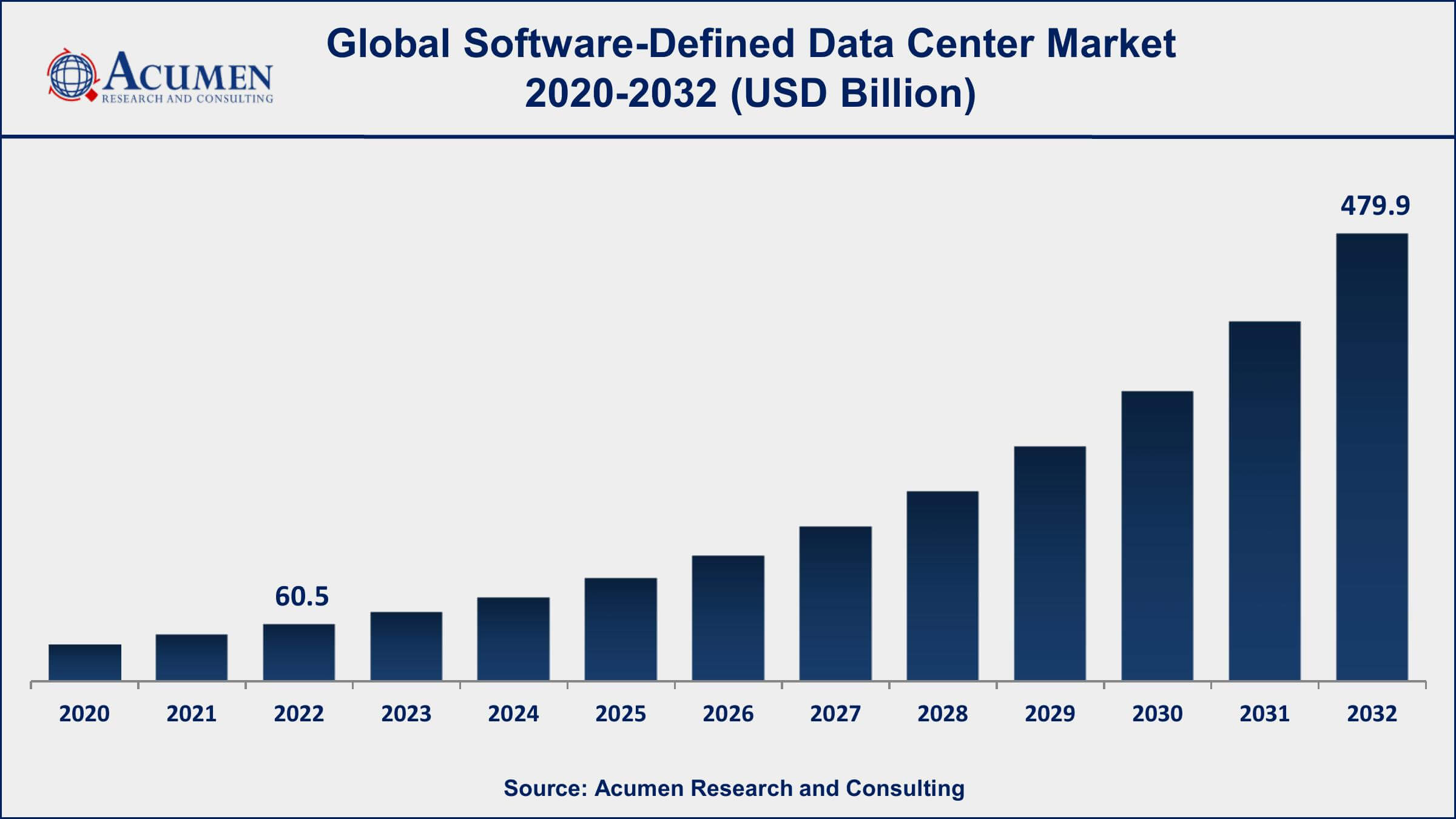 Software Defined Data Center Market