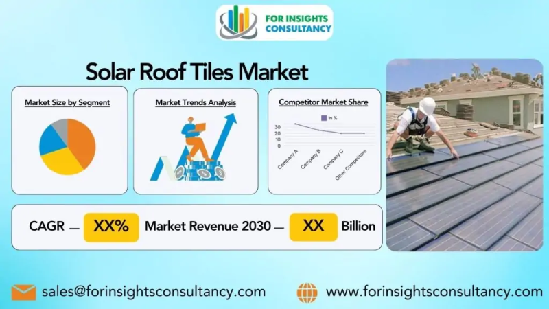 Solar Roof Tiles Market