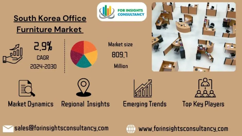 South Korea Office Furniture Market