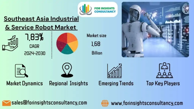 Southeast Asia Industrial and Service Robot Market