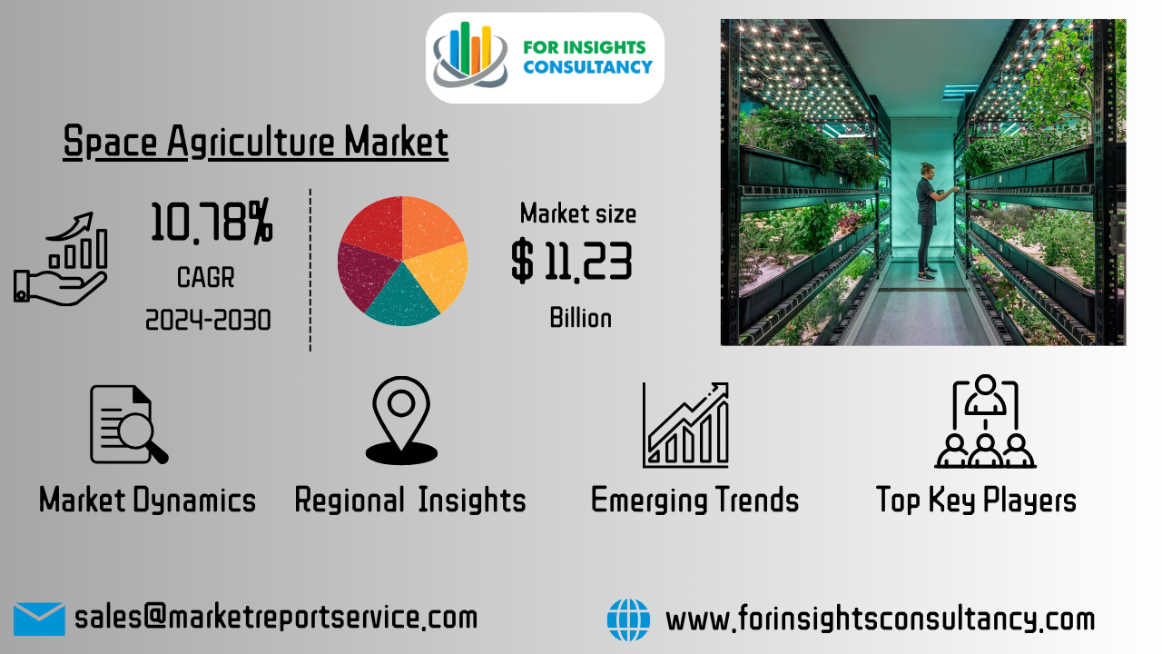 Space Agriculture Market