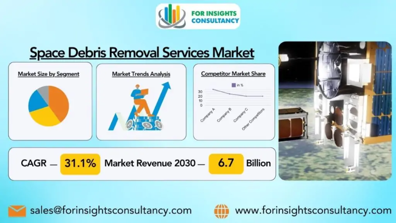 Space Debris Removal Services Market