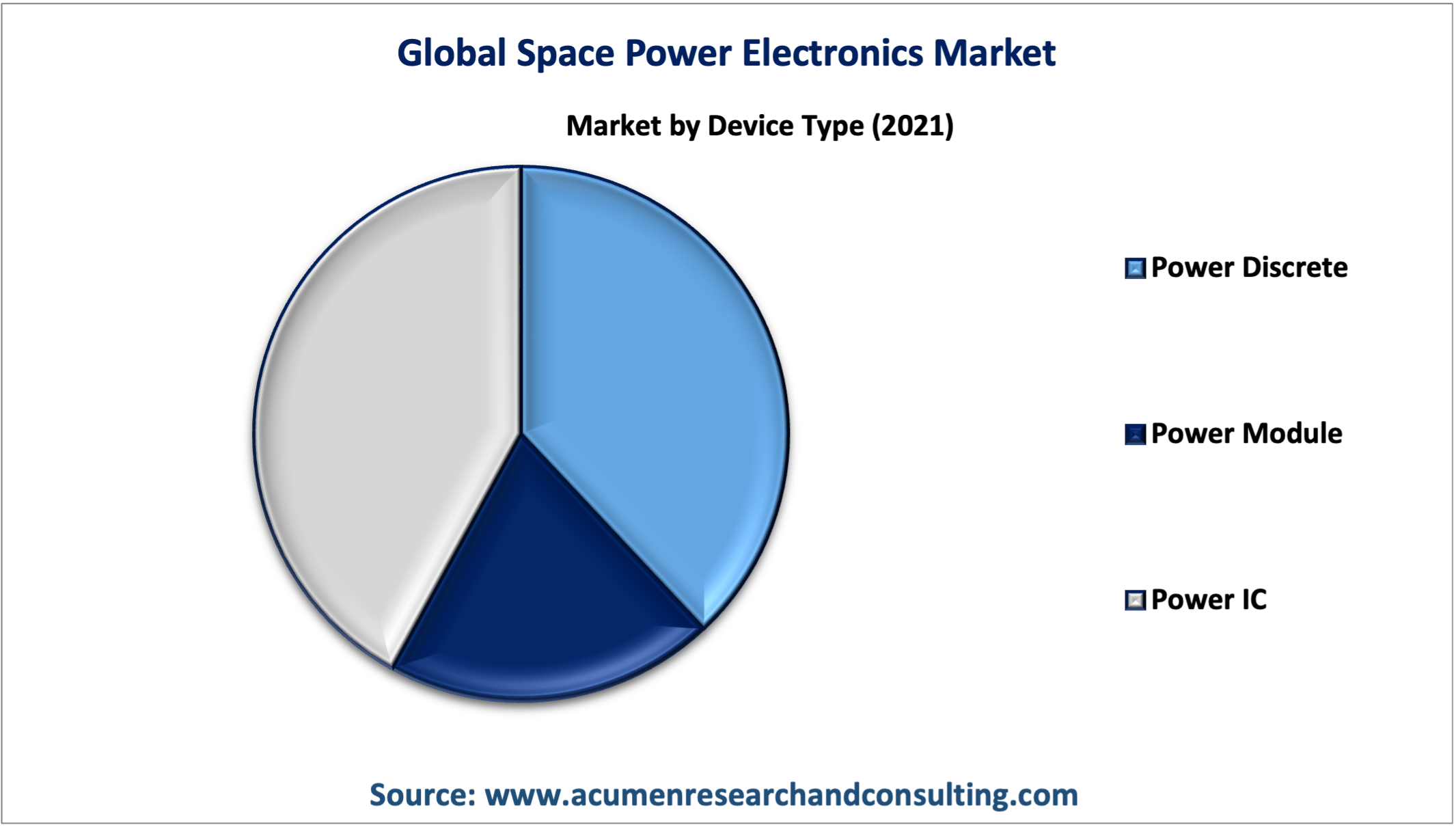 Space Power Electronics Market