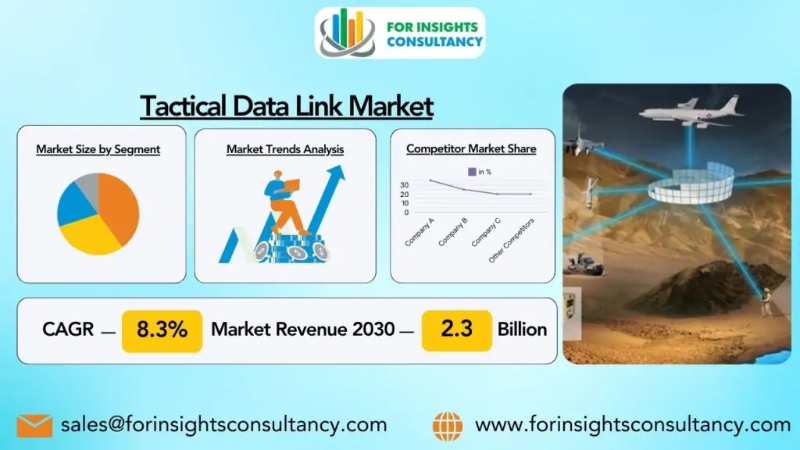 Tactical Data Link Market