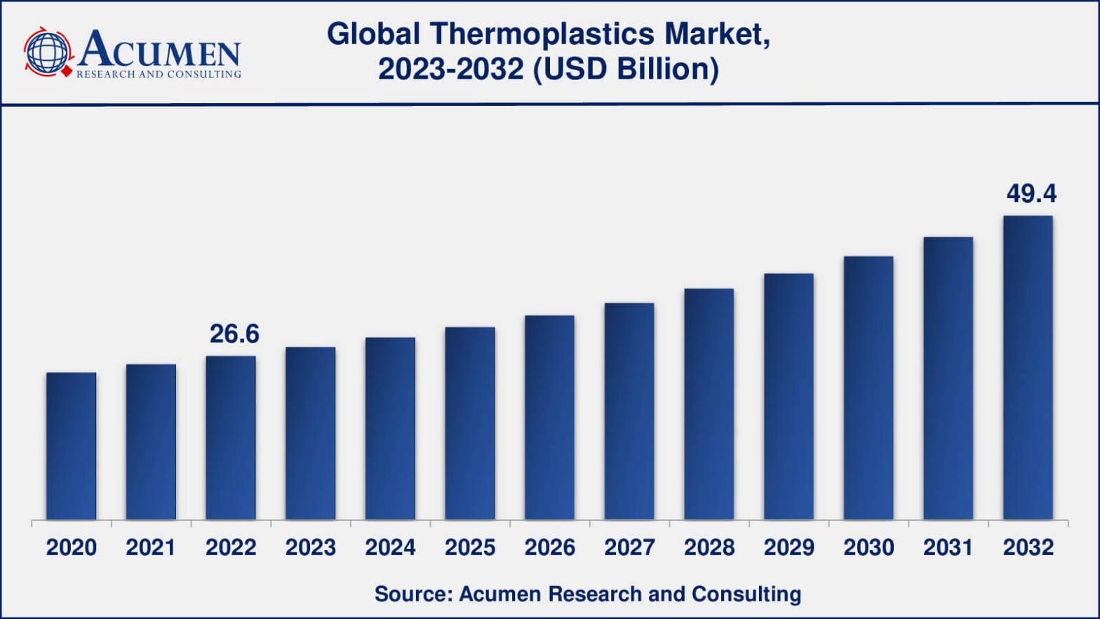 Thermoplastics Market