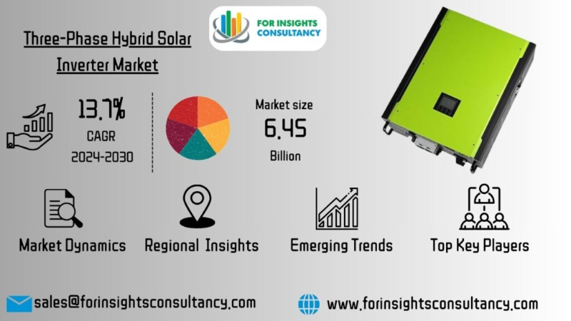 Three-Phase Hybrid Solar Inverter Market