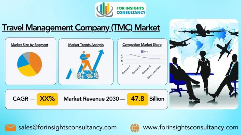 Travel Management Company (TMC) Market