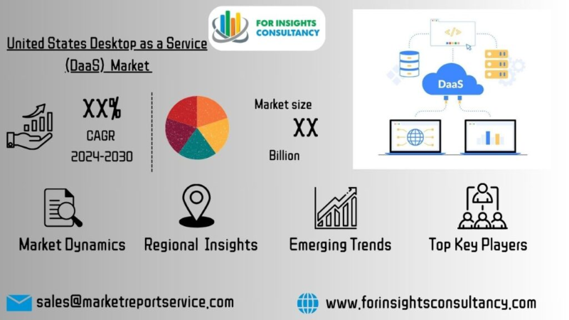 United States Desktop-as-a-Service (DaaS) Market