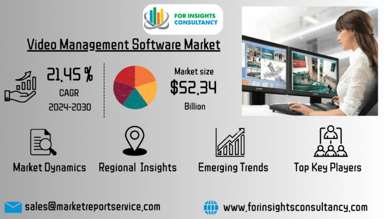 Video Management Software Market