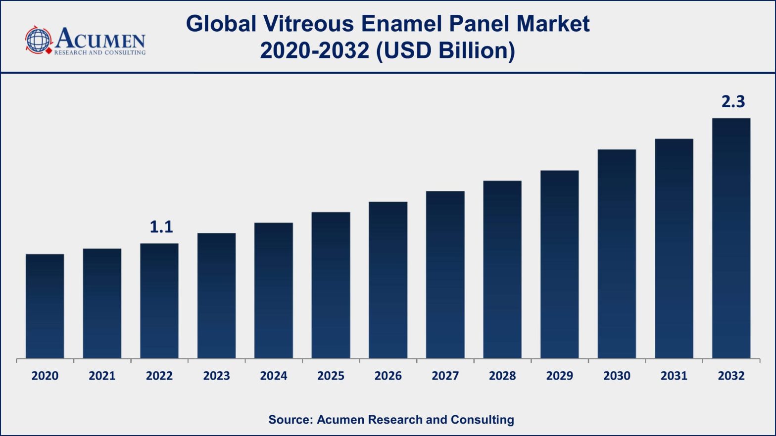 Vitreous Enamel Panel Market